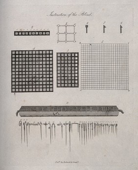 A sheet with the materials, tools and diagrams for weaving? a braille pad. Line engraving.