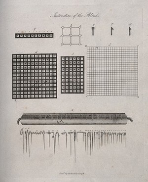 view A sheet with the materials, tools and diagrams for weaving? a braille pad. Line engraving.