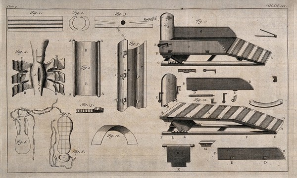 Surgical instruments. Engraving with etching.