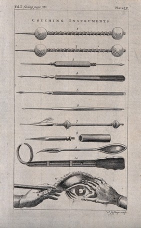 Couching instruments. Engraving by Thomas Jefferys.