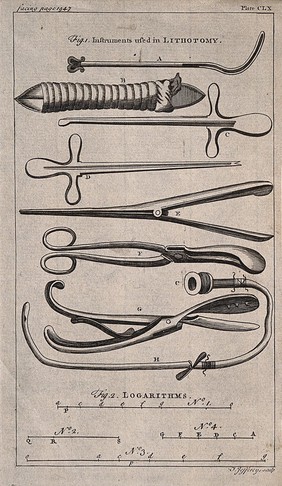 Above, surgical instruments used in lithotomy; below, logarythms. Engraving with etching by T. Jefferys.