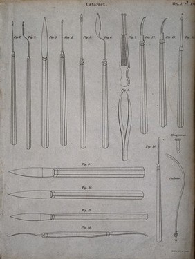 Surgical instruments for the operation of cataracts, including a catheter and a empyema. Engraving by Mutlow.