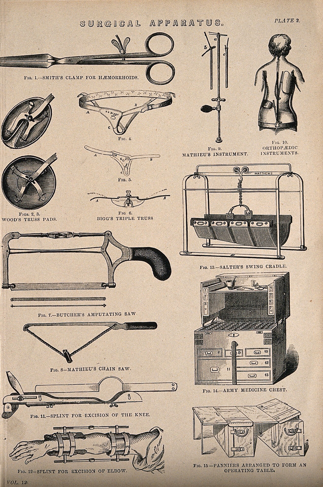 Surgical Apparatus Includes An Army Medicine Chest