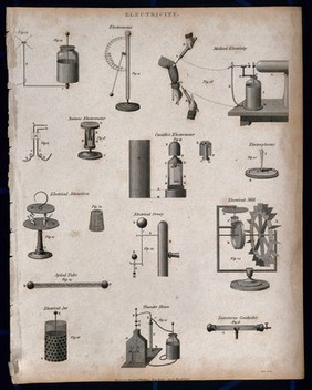 Electricity: 28 figures of electrical apparatus and experiments. Engraving by Porter, ca. 1806.