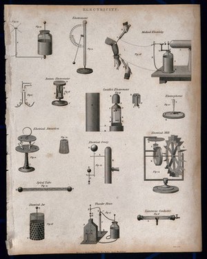 view Electricity: 28 figures of electrical apparatus and experiments. Engraving by Porter, ca. 1806.