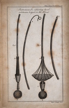 Surgical instrument for extracting objects lodged in the throat: four figures. Etching by H. Mutlow, ca. 1805.