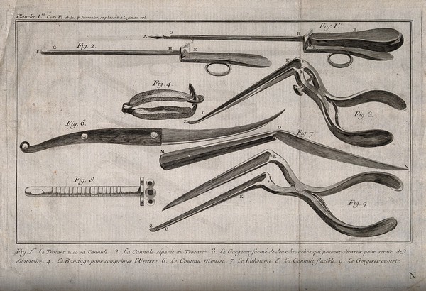 Surgical instruments: eight figures. Engraving with etching, 1770/1830?.