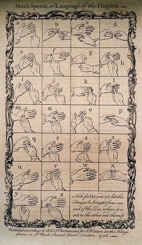 Hands showing the sign language alphabet. Line engraving, 1748.