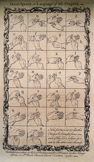 view Hands showing the sign language alphabet. Line engraving, 1748.