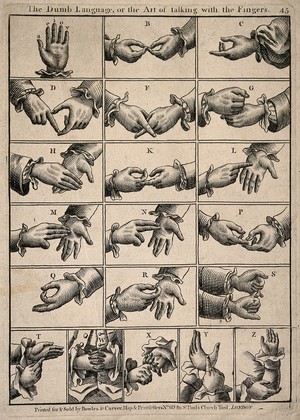 view Hands showing the sign language alphabet. Line engraving.