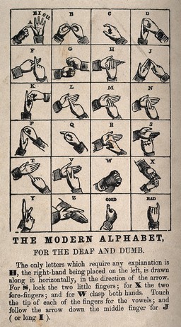 Hands showing the alphabet of sign language. Wood engraving.