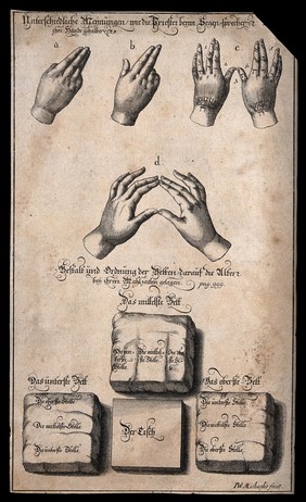 Two hands illustrating sign language with Hebrew (?) characters. Engraving by J.W. Michaelis.