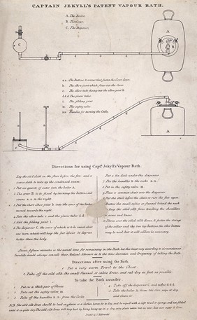 Two sets of apparatus demonstrating Captain Jekyll's patent vapour bath. Line engraving by J. Jekyll.