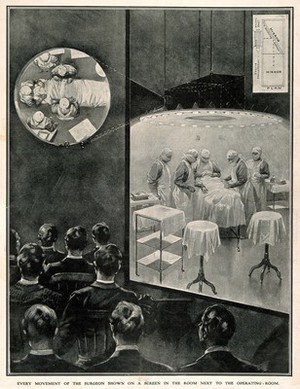 view Medical students observing an operation on a lantern screen via a projecting periscope located above the operating table. Halftone after H.W. Koekkoek, 1909.