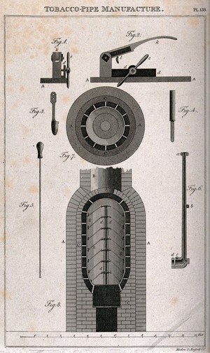 view Eight illustrations of the kiln used in baking clay tobacco pipes. Engraving by Mutlow, c. 1812, after J. Farey.