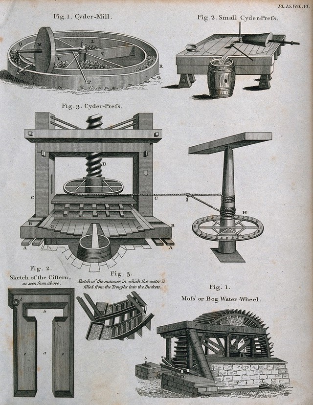 Five diagrams of a cider mill, cider press and waterwheel. Engraving