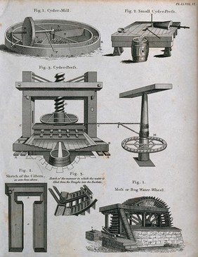 Five diagrams of a cider mill, cider press and water-wheel. Engraving, c. 1790 (?).