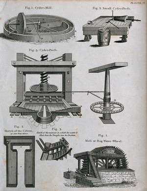 view Five diagrams of a cider mill, cider press and water-wheel. Engraving, c. 1790 (?).