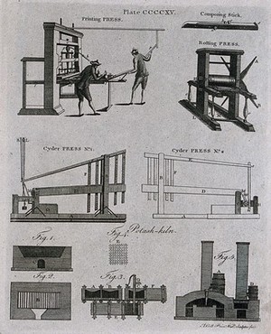 view A printing press, rolling press, cider press and potash kiln with constituent parts. Engraving by A. Bell.