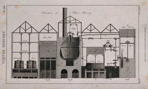 A labelled section through a porter brewery. Engraving by Mutlow and Russell, c. 1812, after J. Farey.