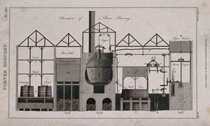 view A labelled section through a porter brewery. Engraving by Mutlow, c. 1812, after J. Farey.