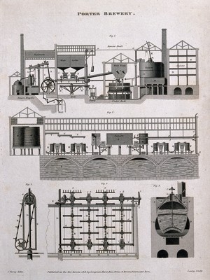 view Five labelled sections through parts of a porter brewery. Engraving by W. Lowry, c. 1816, after J. Farey.