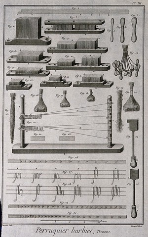 view Wig-making equipment. Engraving by R. Bénard after J.R. Lucotte, 1762.