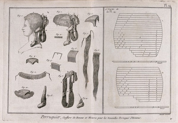 Various wigs and wig accessories for women, left; two patterns of wigs for men, right. Engraving by R. Bénard.