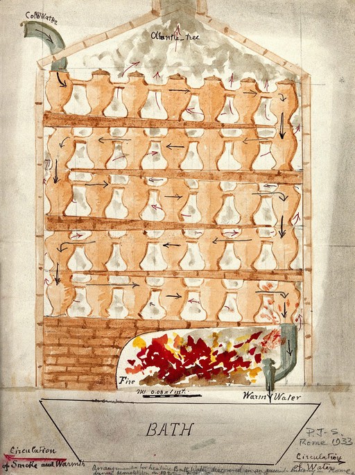 Arrangement for heating bath water. Watercolour drawing by P. Johnston-Saint, 1933.