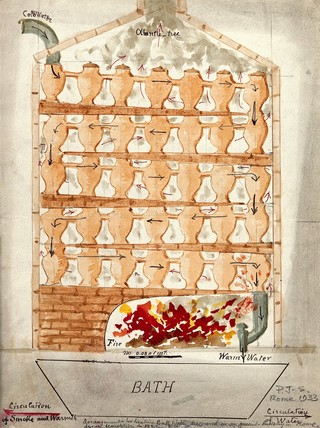 Arrangement for heating bath water. Watercolour drawing by P. Johnston-Saint, 1933.