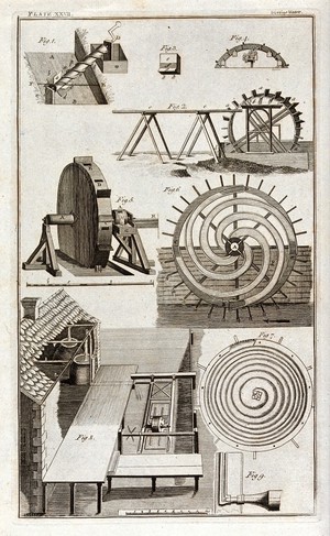 view Nine diagrams of machinery for abstracting water. Engraving.