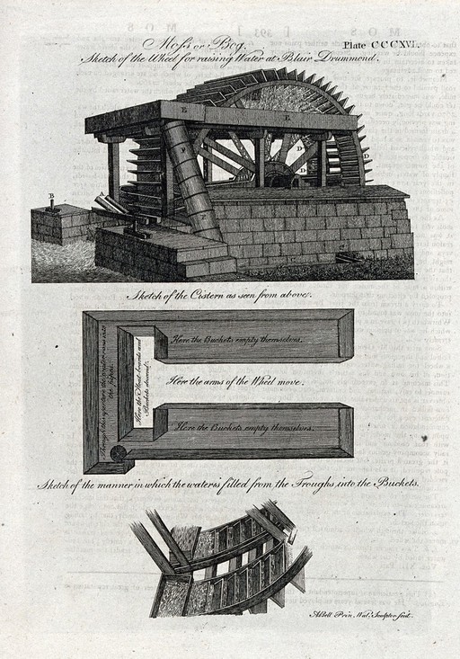 A water-wheel, cistern and detail of water-wheel for raising water at Blair Drummond, Perthshire. Engraving by A. Bell.