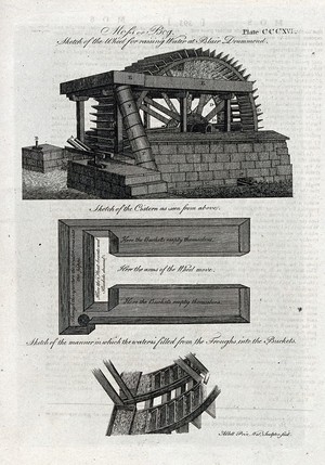 view A water-wheel, cistern and detail of water-wheel for raising water at Blair Drummond, Perthshire. Engraving by A. Bell.