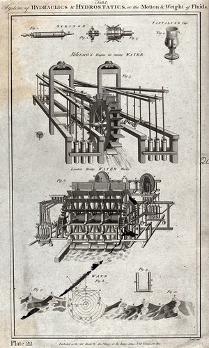 view Examples of hydrostatics: Aldersea's engine for raising water, London Bridge water works, a syringe, Tantalus's cup, and a cross-section of a wave. Engraving by W. Lowry.