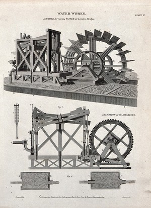 view A paddle-driven beam-engine suction pump for raising water, used at London Bridge. Engraving by W. Lowry, 1820, after J. Farey.