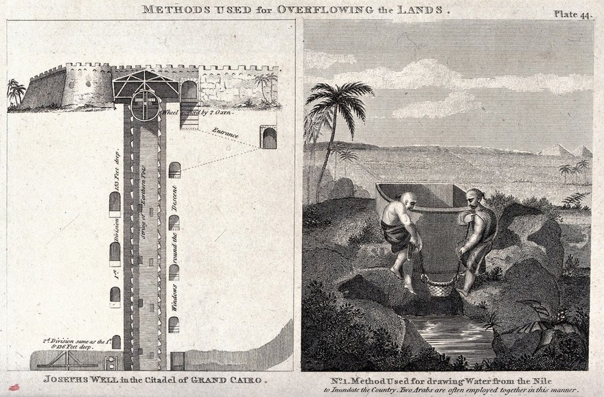 Four methods of irrigating land in Egypt. Engraving by S.I. Neele, 1803.