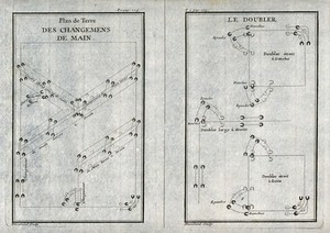 view Dressage instructions for turning a horse to the left and to the right and to perform tempo changes. Etching by G. Dheulland.