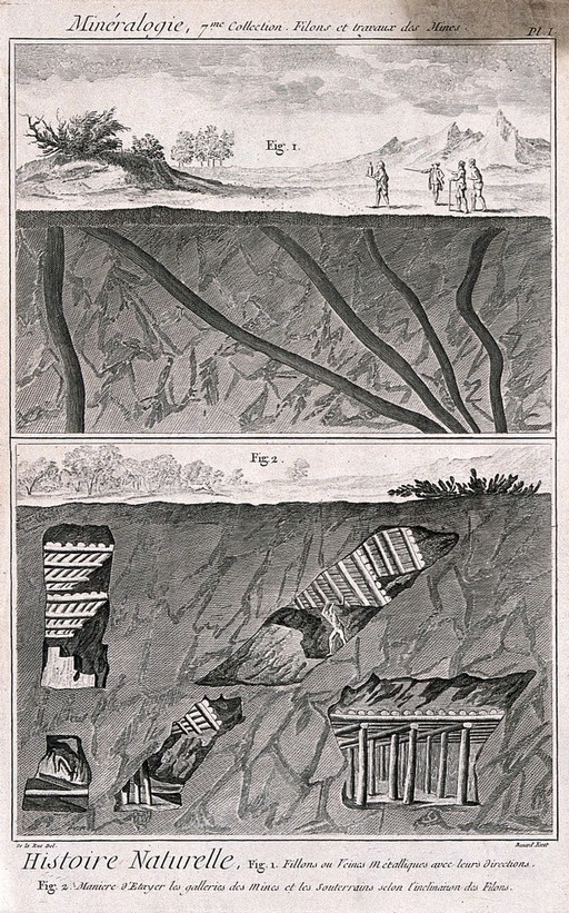 A mine: cross-sections. Etching by Bénard after De La Rue.