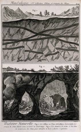 An explosion in a mine: cross-sections. Etching by Bénard after De La Rue.