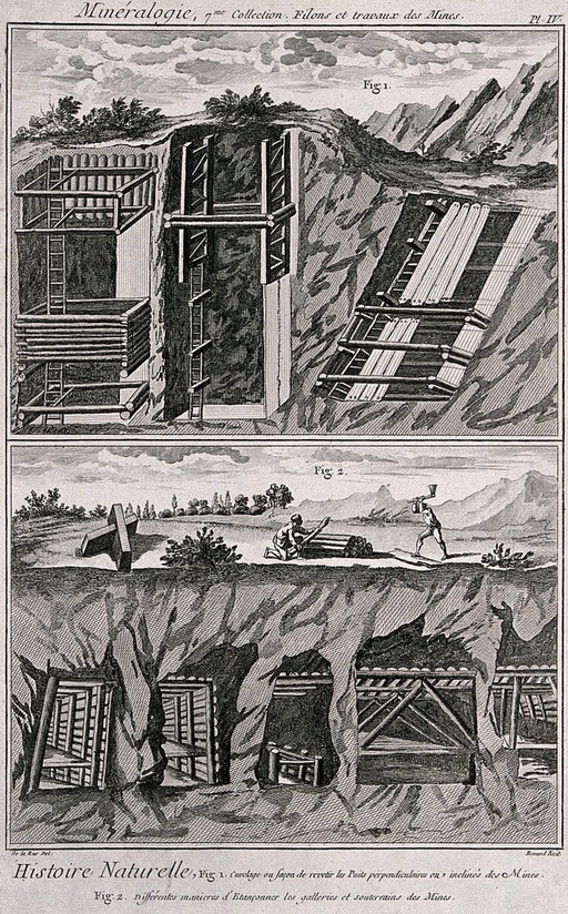 A mine: cross-sections of the galleries. Etching by Bénard after De La Rue.