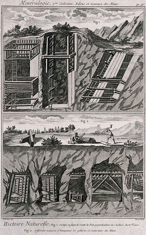 view A mine: cross-sections of the galleries. Etching by Bénard after De La Rue.