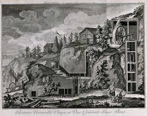 view A mine: cross-sections and surrounding land. Etching by Bénard after De La Rue.