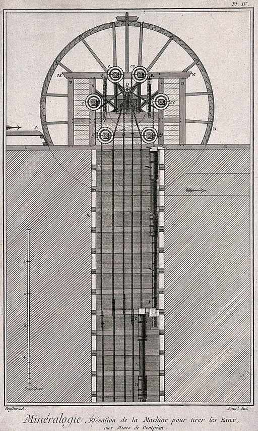 A mine: cross-section of a machine for extracting water from the pit. Etching by Bénard after Goussier.