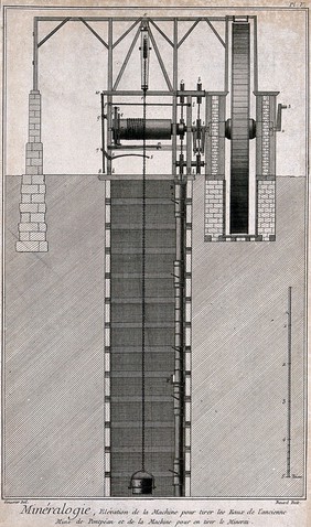 A mine: cross-section of an equipment for extracting ore from the pit. Etching by Bénard after L.J. Goussier.