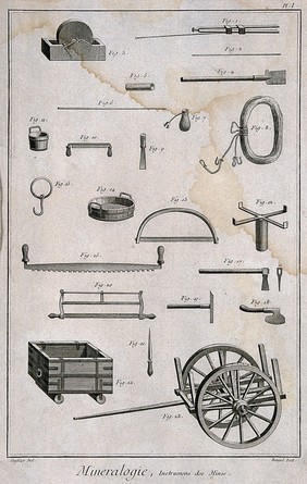 Mining equipment. Etching by R. Bénard after L.J. Goussier.