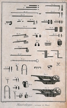 Instruments of mining equipment. Etching by Bénard after L.J. Goussier.