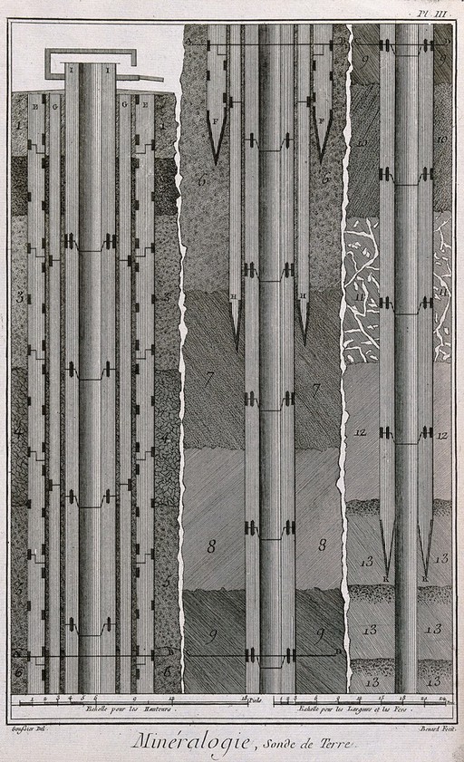 A mine: cross-section of a borer. Etching by Bénard after Goussier.