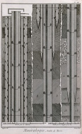 A mine: cross-section of a borer. Etching by Bénard after L.J. Goussier.