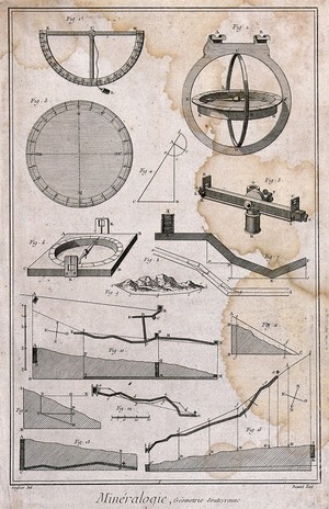 view Measuring devices and diagrams based on the measurements of a mine. Etching by Bénard after L.J. Goussier.