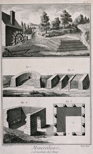 view Calcination of raw material. Etching by Bénard after L.J. Goussier.